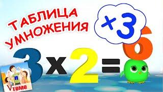 Таблица умножения на 3. Мульт-песенка запоминайка. Папа V теме