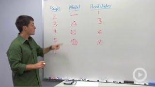 Number of Handshakes at a Party