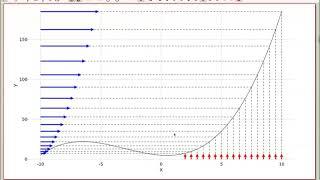 Non-local compiler transformations in the presence of dynamic dispatch