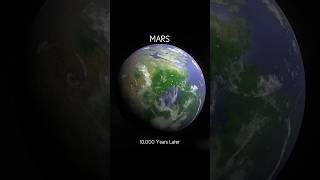 THE EVOLUTION OF MARS  | Astronomical science |#science #sciencefacts #nasa #spacex #galaxy