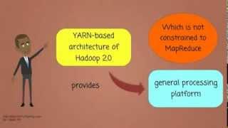 What is Apache Hadoop YARN?