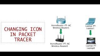 how to change icon in packet tracer