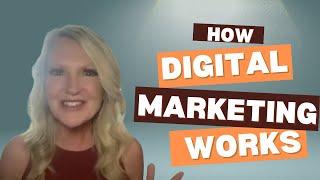 How Digital Marketing Works: Step-by-Step Guide for Beginners