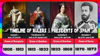 Heads of State of Spain | Timeline Of Rulers & Presidents Of Spain