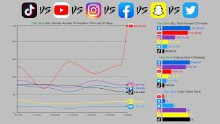 TikTok vs YouTube vs Instagram vs Facebook - Social Media Apps (2012-2020)