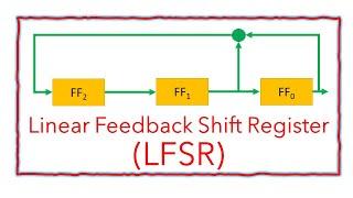 Find the period length, output cycle, and the output from a Linear Feedback Shift Register (LFSR).