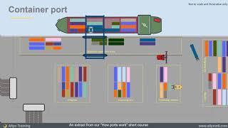 Container port animation - how a shipping container port works - logistics training