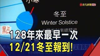 128年最早！12/21下午5點20分正式進入冬至　還罕見陽曆.農曆日期同天｜非凡財經新聞｜20241217