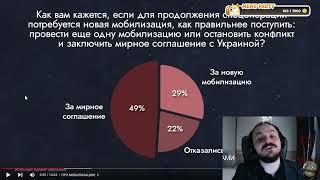 Жмиль смотрит - Поддержка или осуждение | Что думают россияне о войне. Максим Кац.