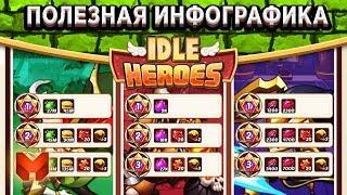 Idle HeroesСколько нужно героев на 13 звёзд? Количество ресурсов на Монстра, Гильдию и не только!