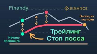 Трейлинг стоп лосса на Binance. Перестановка stop loss в безубыток по триггеру. Trailing Stop Loss