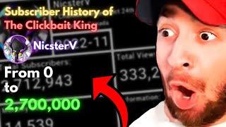 NicsterV - The King of Roblox Clickbait | Full Subscriber History (2011 - 2022)