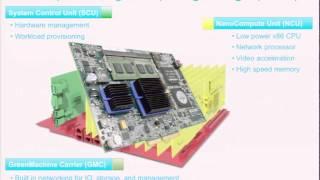 Emerging Trends in Wireless in the Era of the Internet of Things (IoT)