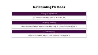 018 Databinding Overview