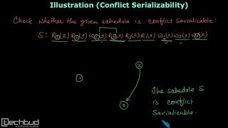 Illustration on Conflict Serializability | Transaction Management