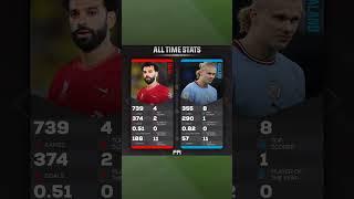 Salah vs Haaland: Who Reigns Supreme? All-Time Stats Revealed! �