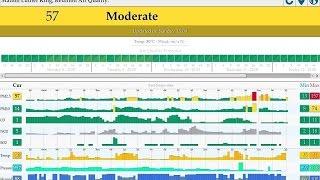 AQICN - Air Pollution - Saint-Pierre, La Réunion