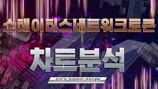 []스테이터스네트워크토큰[] 업비트거래량 폭증, 이제 매도하시면 됩니다. #스테이터스네트워크토큰코인전망 #김진코인