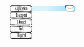 Internet Protocol