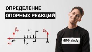 Определение опорных реакций балки. Сопромат для чайников ;)