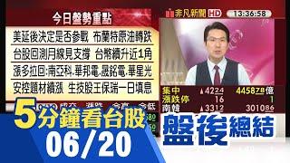 新臺幣午盤續升近1角 台積電尾盤拉高 台股黑翻紅小漲20點 本周僅跌27點 宏達電王雪紅:暫無考慮實施庫藏股 今年獲利可期 有機會發放股利｜主播鄧凱銘｜【5分鐘看台股】20250620｜非凡財經新聞