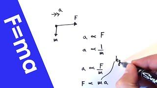 Force, Mass, Acceleration and Newton's Second Law - A Level Physics