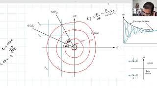 Lecture 19: Lead and PD compensator Design using Root Locus