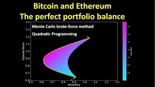 Bitcoin and Ethereum: The perfect portfolio balance