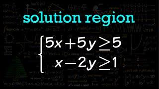 Graphing the solution region of a system of inequalities