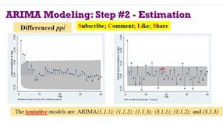 (Stata13): ARIMA Models (Estimation) #arima #arma #boxjenkins #financialeconometrics #timeseries