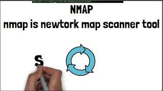 Nmap full tutorial | Nmap bypass firewall | Nmap commands |nmap firewall detection