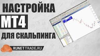 MetaTrader настройка для скальпинга | Мысли о форекс