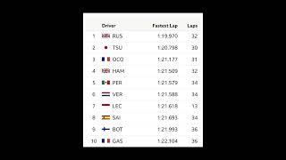 Laps times FP2 Mexican grandprix wk end oct 22