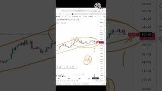 Silver Price prediction | 18 - 19 July 2024 | Silver Forecast Today, Silver Price Analysis? #shorts