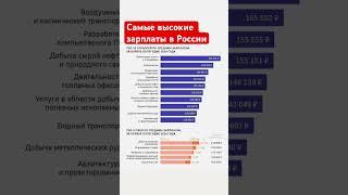 В каких сферах самые высокие зарплаты в России #статистика #статистикапростымисловами #экономика