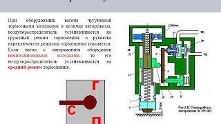 Авторежим