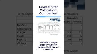 Why Colocation Companies Should Use LinkedIn