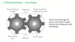 Lesson A --- hydraulic and pneumatic systems