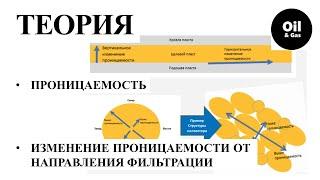 Вопрос-ответ №8 Анизотропия проницаемости, что это? / the Anisotropy of the permeability