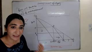 Cournot model of Oligopoly