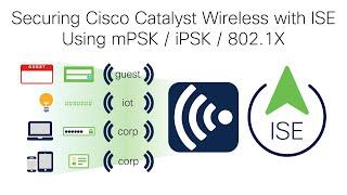 Securing Cisco Catalyst Wireless with ISE using mPSK / iPSK / 802.1X