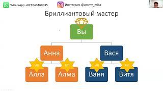 Маркетинг план Атоми  Часть 2. Мастерство