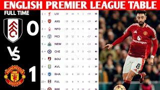 ENGLISH PREMIER LEAGUE TABLE UPDATED TODAY | PREMIER LEAGUE TABLE AND STANDING 2024/2025