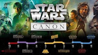 STAR WARS: Canon and Legends Timeline Explained (2021)