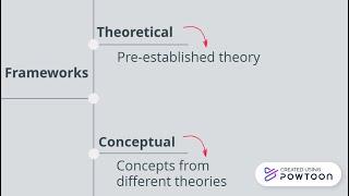 Theoretical and conceptual frameworks in research