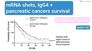 Do mRNA vaccines affect cancer survival? New IgG4 data! (update #180)