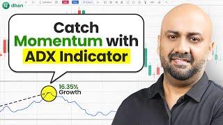 Catch Big Momentum Trades with the ADX Indicator | Momentum Trading Strategy | Dhan