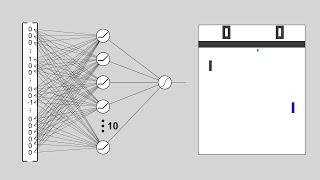 Reinforcement Learning from scratch