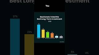 Why Buying Real Estate Is Still the Best Long-Term Investment