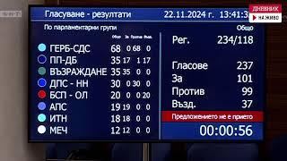 За пети път депутатите не успяха да изберат председател на парламента